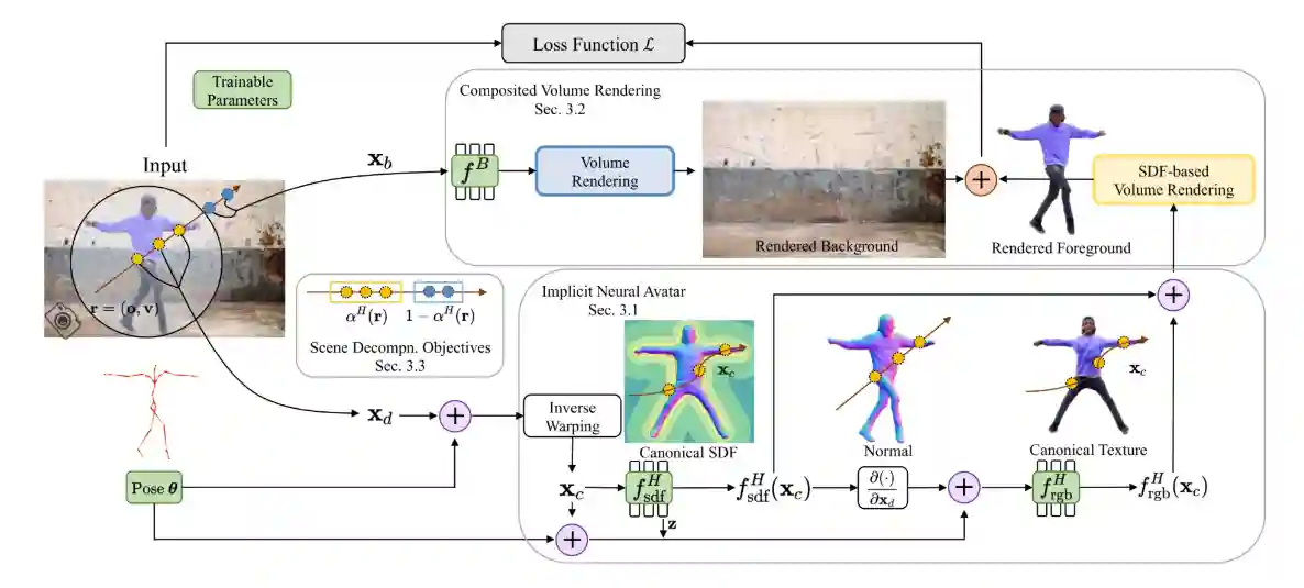 Advanced 3D Representations-20250525122036048 Advanced 3D Representations-20250525122036048